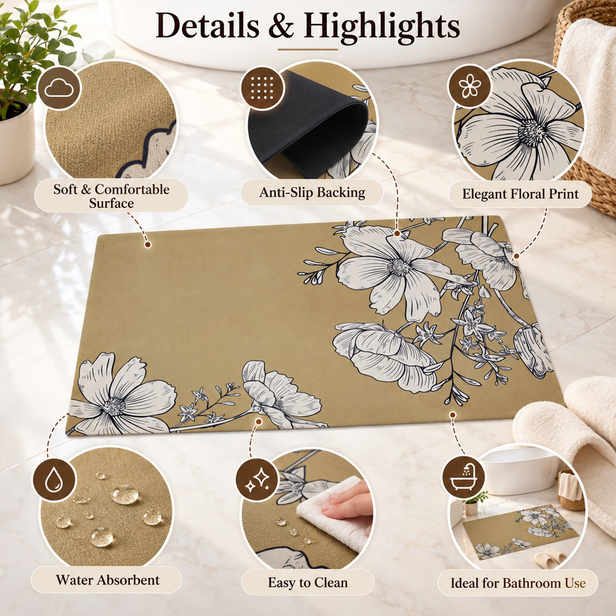 An infographic highlighting features of the mustard yellow floral mat, including softness, anti-slip, absorbency, and easy