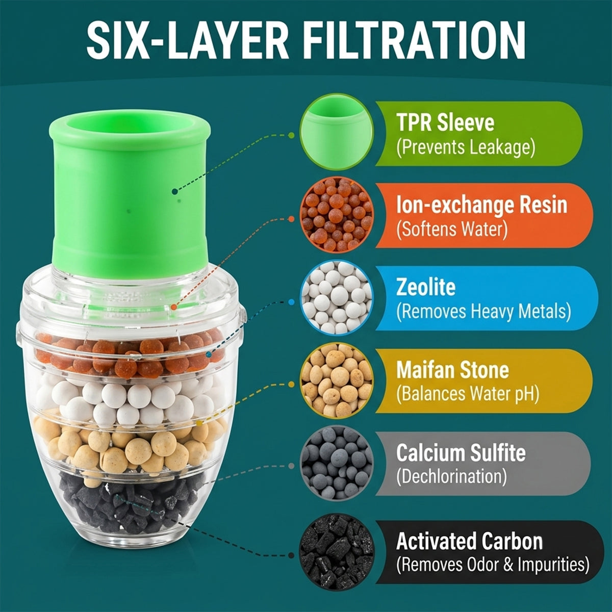 Six Layer Carbon Faucet Water Filter with Adjustable Clamp for Sink (1 Pc)