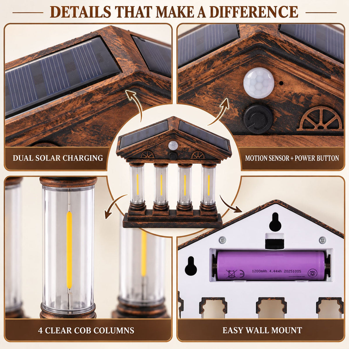 A collage of close-up details of the solar wall light, showing dual solar charging, motion sensor, power button, four clear