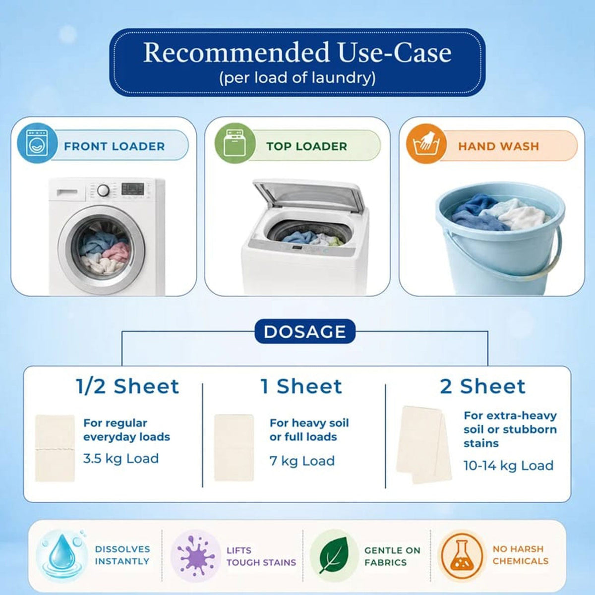 Illustration showing how to use laundry detergent sheets